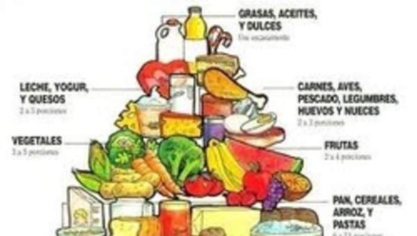 Pirámide alimenticia Pirámide alimenticia