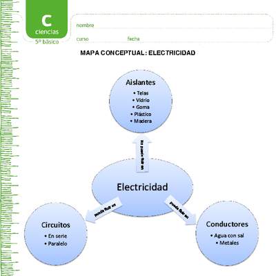 Mapa conceptual electricidad Mapa conceptual electricidad