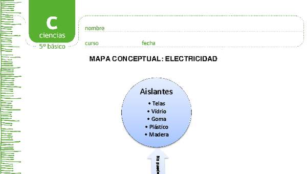 Mapa conceptual electricidad Mapa conceptual electricidad