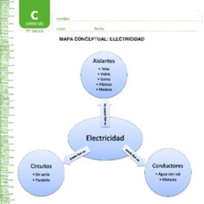 Mapa conceptual electricidad Mapa conceptual electricidad