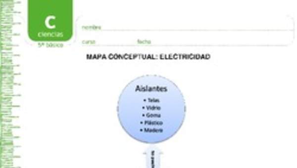 Mapa conceptual electricidad Mapa conceptual electricidad