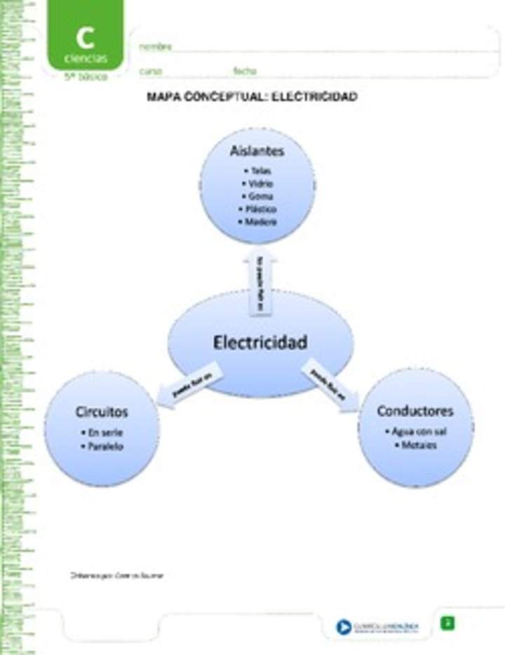 Mapa conceptual electricidad Mapa conceptual electricidad