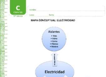 Mapa conceptual electricidad Mapa conceptual electricidad