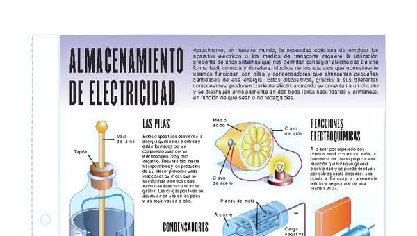 Almacenamiento de la electricidad Almacenamiento de la electricidad