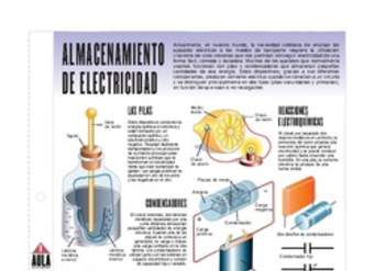 Almacenamiento de la electricidad Almacenamiento de la electricidad
