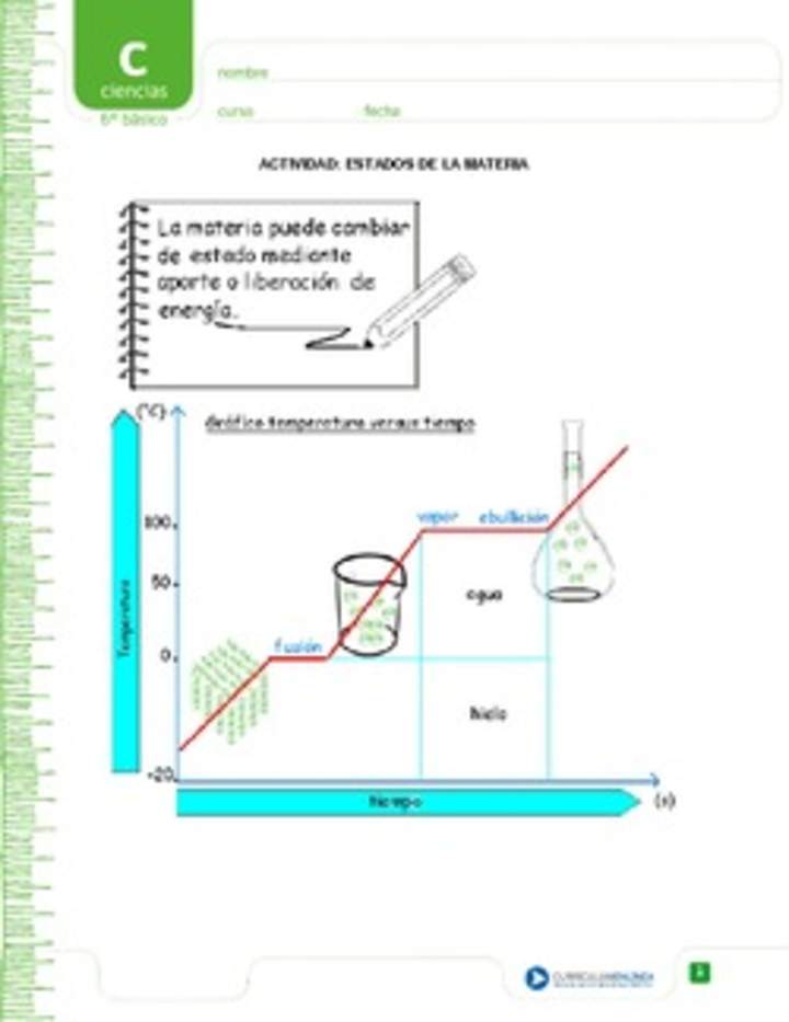 Estados de la Materia Estados de la Materia