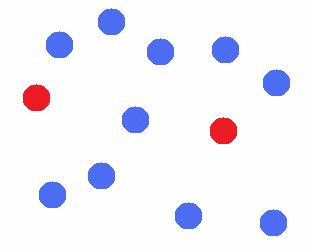 Animación movimiento de partículas Animación movimiento de partículas