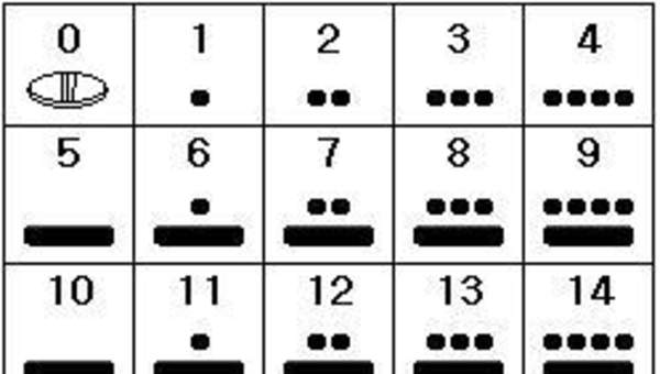 Números mayas Números mayas