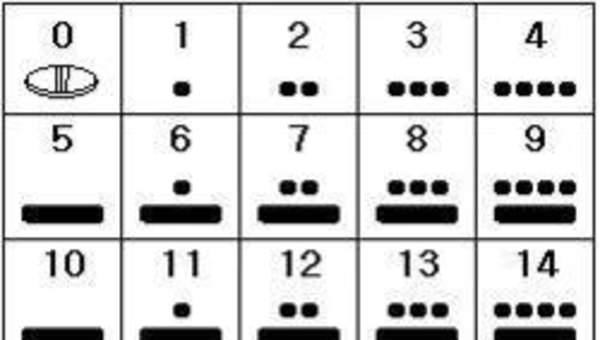 Números mayas Números mayas