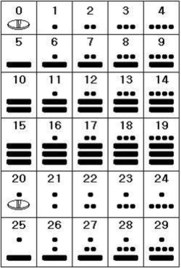 Números mayas Números mayas