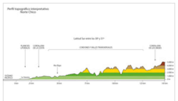 Perfil topográfico del Norte Chico a color Perfil topográfico del Norte Chico a color