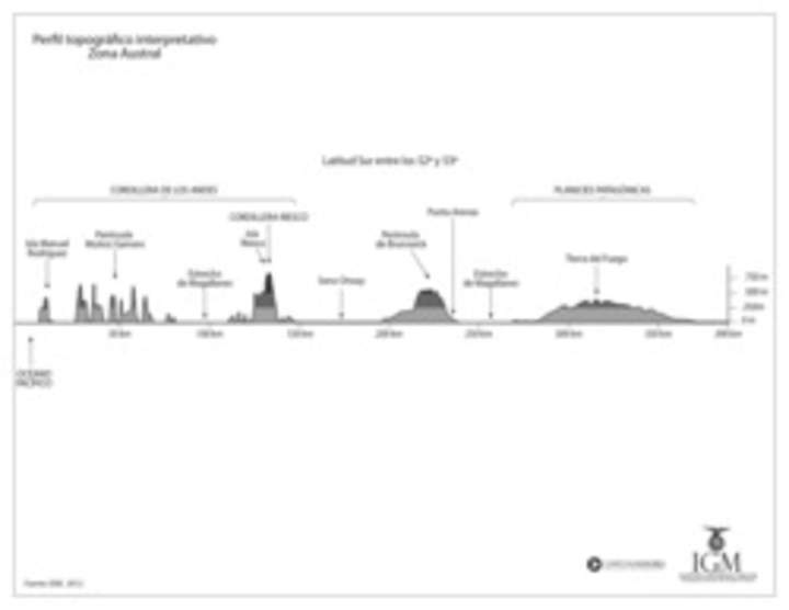 Perfil topográfico de la zona Austral en blanco y negro Perfil topográfico de la zona Austral en blanco y negro