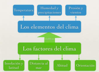 Factores y elementos del clima Factores y elementos del clima
