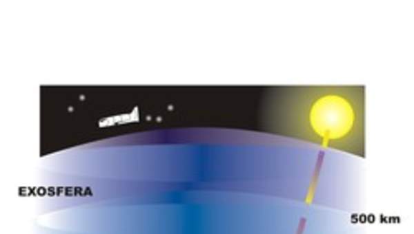 Atmósfera Atmósfera