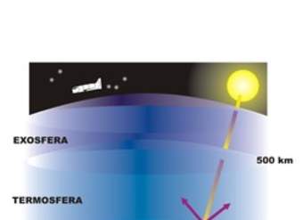 Atmósfera Atmósfera