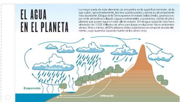 El agua en el planeta El agua en el planeta