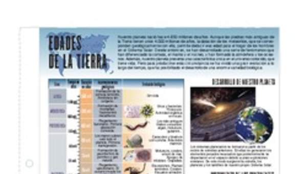 Edades de la tierra Edades de la tierra