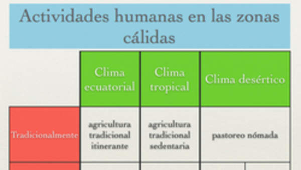 Actividades humanas en las zonas cálidas Actividades humanas en las zonas cálidas