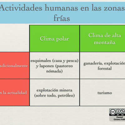 Actividades humanas en las zonas frías Actividades humanas en las zonas frías