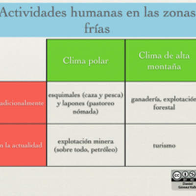 Actividades humanas en las zonas frías Actividades humanas en las zonas frías