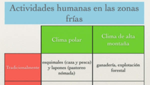 Actividades humanas en las zonas frías Actividades humanas en las zonas frías