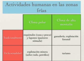 Actividades humanas en las zonas frías Actividades humanas en las zonas frías