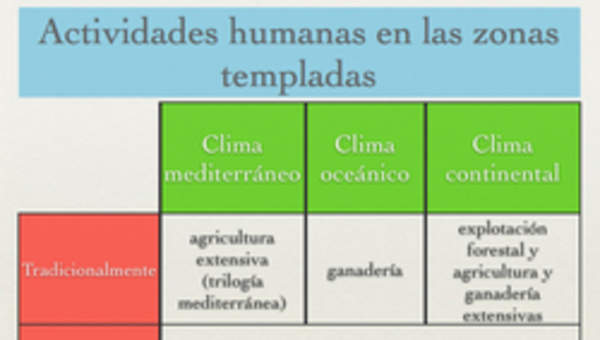 Actividades humanas en las zonas templadas Actividades humanas en las zonas templadas