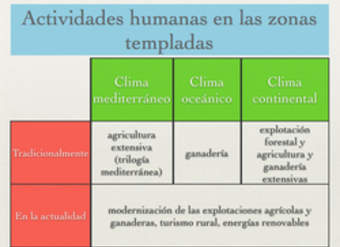 Actividades humanas en las zonas templadas Actividades humanas en las zonas templadas