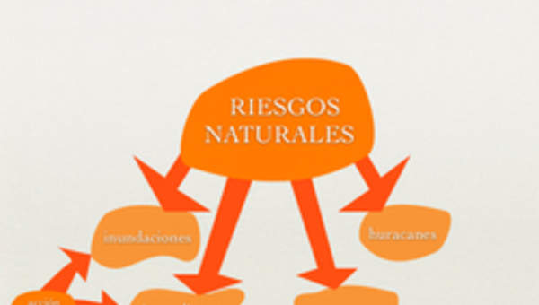 Riesgos naturales Riesgos naturales