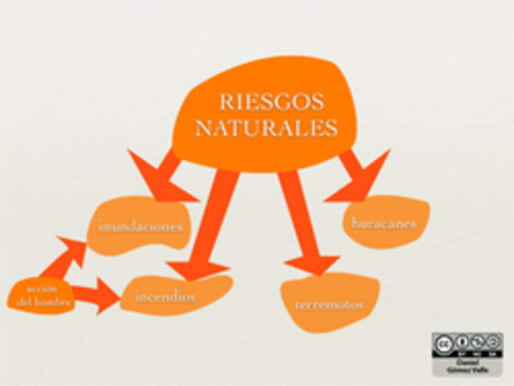 Riesgos naturales Riesgos naturales