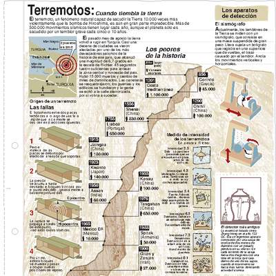 Terremoto Terremoto