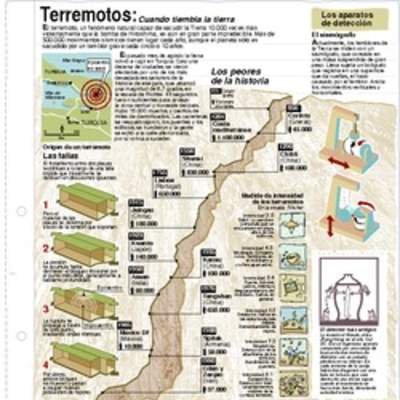 Terremoto Terremoto