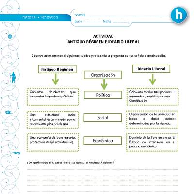 Antiguo Régimen e Ideario Liberal Antiguo Régimen e Ideario Liberal