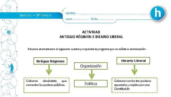 Antiguo Régimen e Ideario Liberal Antiguo Régimen e Ideario Liberal