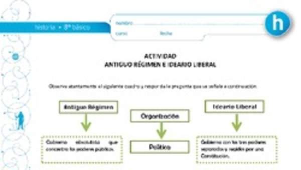 Antiguo Régimen e Ideario Liberal Antiguo Régimen e Ideario Liberal