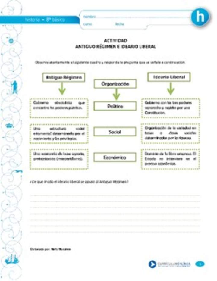 Antiguo Régimen e Ideario Liberal Antiguo Régimen e Ideario Liberal