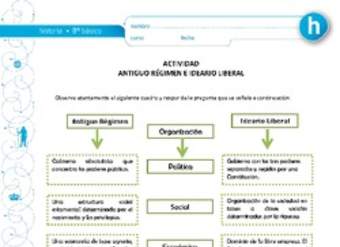 Antiguo Régimen e Ideario Liberal Antiguo Régimen e Ideario Liberal