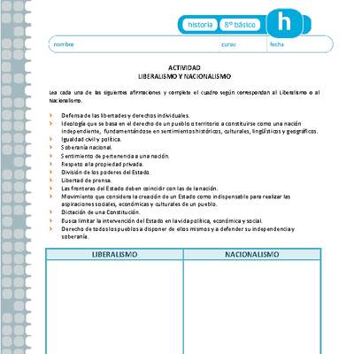 Liberalismo y nacionalismo Liberalismo y nacionalismo