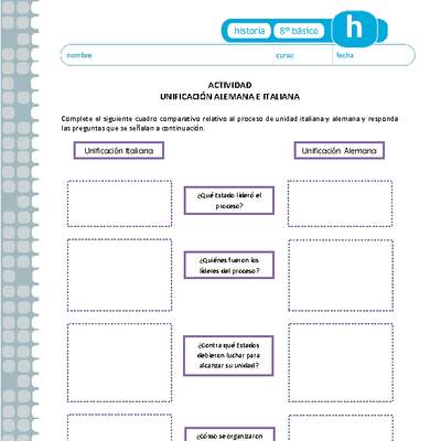 Unificación alemana e italiana Unificación alemana e italiana
