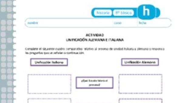 Unificación alemana e italiana Unificación alemana e italiana