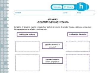 Unificación alemana e italiana Unificación alemana e italiana