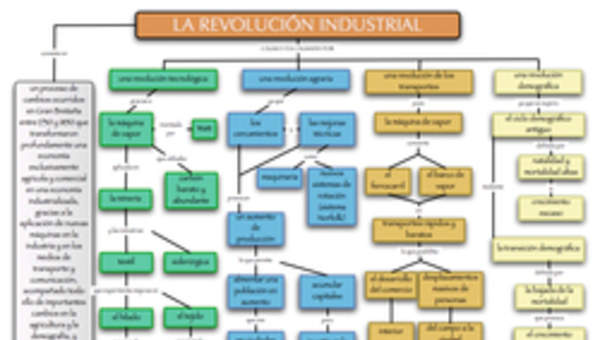 La revolución Industrial La revolución Industrial
