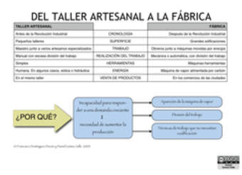 Del taller artesanal a la fábrica Del taller artesanal a la fábrica