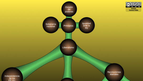 Liberalismo Liberalismo