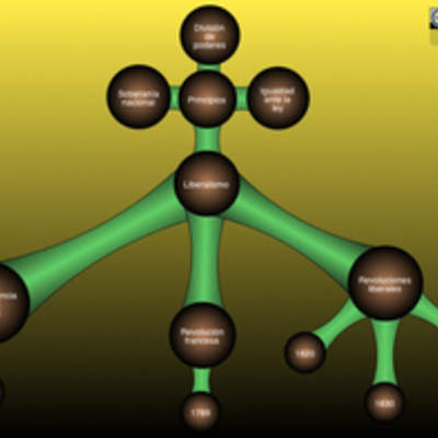 Liberalismo Liberalismo