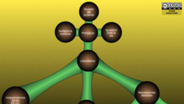 Liberalismo Liberalismo