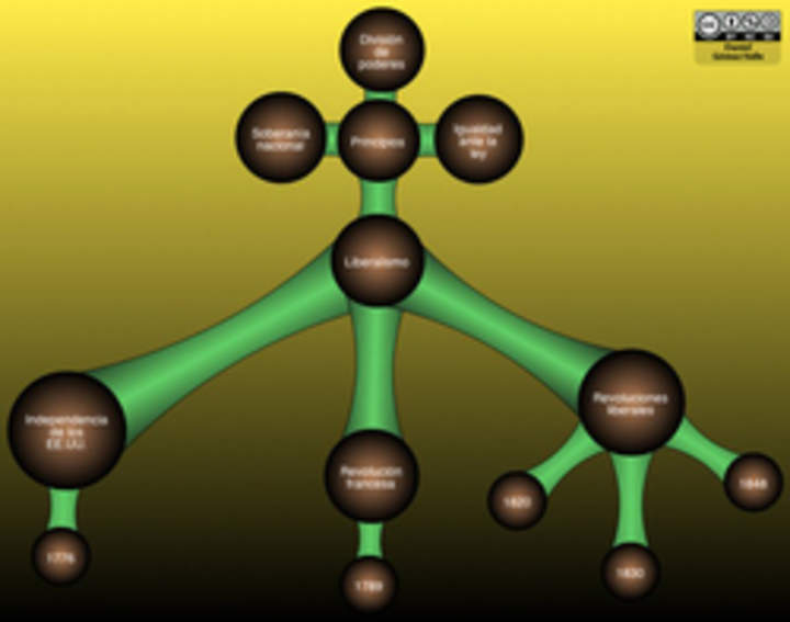 Liberalismo Liberalismo