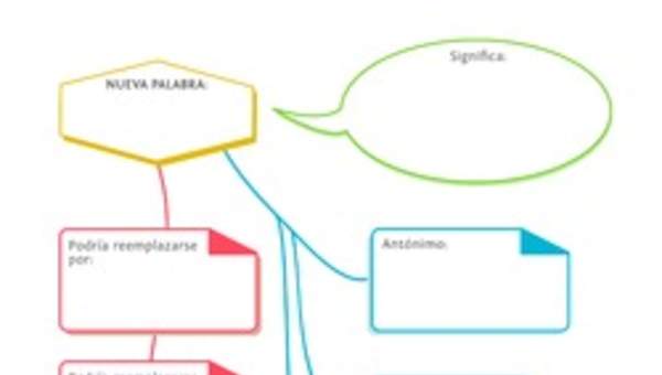 Esquema visual para aprender una palabra nueva