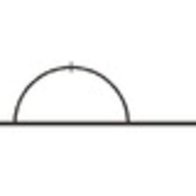 Ángulo extendido Ángulo extendido