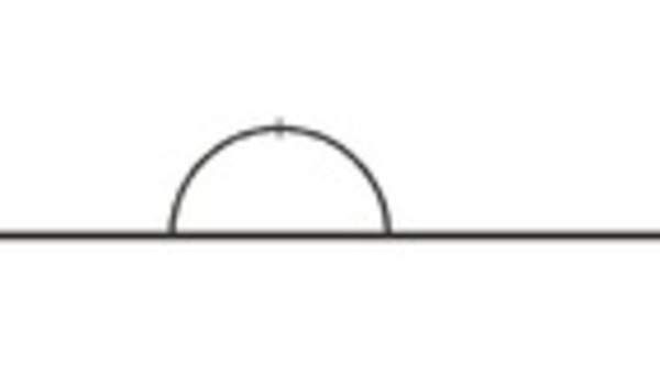 Ángulo extendido Ángulo extendido